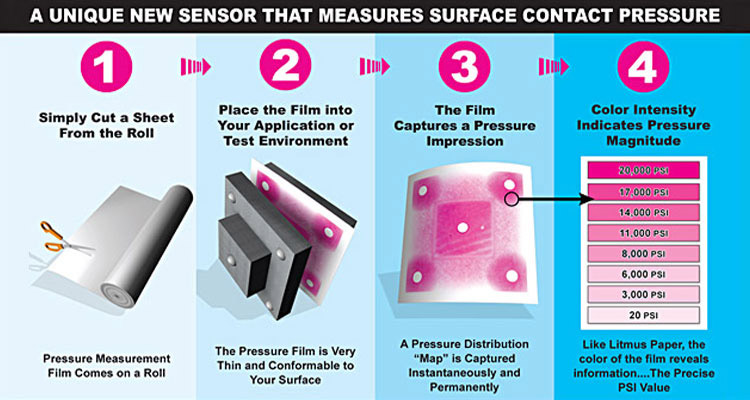 Fuji Prescale pressure sensitive film